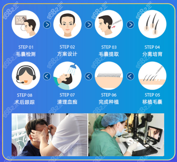 东莞美立方植发流程图