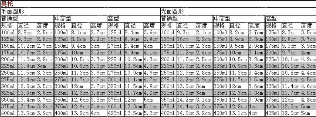 美國曼託假體型號尺寸表