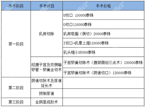 泰國做變性手術需要多少錢?yanhee然禧變性價目表曝光